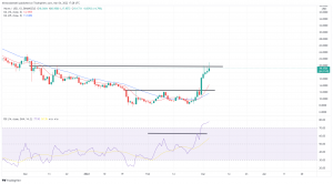 Technical Analysis: ANC Captures Friday's Largest Gains, as WAVES up Nearly 100% in the Last Week Technical Analysis: ANC Captures Friday's Largest Gains, as WAVES up Nearly 100% in the Last Week
