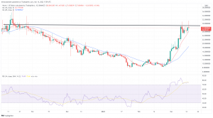 Biggest Movers: SAND Surges on HSBC Partnership — MKR, WAVES Both Nearly 10% Higher Biggest Movers: SAND Surges on HSBC Partnership — MKR, WAVES Both Nearly 10% Higher