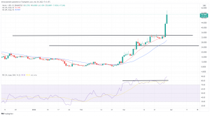 Biggest Movers: WAVES up 50% on Tuesday, as RUNE and LUNA Move Higher Biggest Movers: WAVES up 50% on Tuesday, as RUNE and LUNA Move Higher