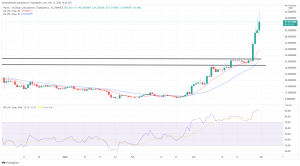Biggest Movers: ZIL Rallies to 11-Month High, as SOL and WAVES Extend Recent Gains Biggest Movers: ZIL Rallies to 11-Month High, as SOL and WAVES Extend Recent Gains