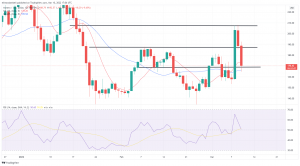 Biggest Movers: Monero, Cosmos Slip on Thursday, as Crypto Economy's Red Wave Returns Biggest Movers: Monero, Cosmos Slip on Thursday, as Crypto Economy's Red Wave Returns