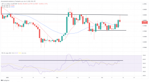 Biggest Movers: XRP Rises 7%, While LUNA Falls by the Same Amount Biggest Movers: XRP Rises 7%, While LUNA Falls by the Same Amount
