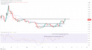 Biggest Movers: AVAX Almost 20% Higher, as RUNE and ZEC Near 15% Gains on Saturday Biggest Movers: AVAX Almost 20% Higher, as RUNE and ZEC Near 15% Gains on Saturday
