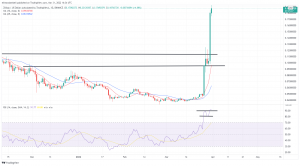 Biggest Movers: ZIL Rallies to 11-Month High, as SOL and WAVES Extend Recent Gains Biggest Movers: ZIL Rallies to 11-Month High, as SOL and WAVES Extend Recent Gains