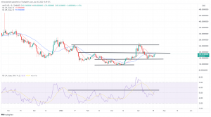 Biggest Movers: APE up Almost 30%, ZIL and AAVE Among Wednesday's Big Gainers Biggest Movers: APE up Almost 30%, ZIL and AAVE Among Wednesday's Big Gainers
