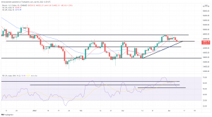 Bitcoin, Ethereum Technical Analysis: BTC Falls Below $45,000 Ahead of FOMC Minutes, ETH Extends Recent Losses Bitcoin, Ethereum Technical Analysis: BTC Falls Below $45,000 Ahead of FOMC Minutes, ETH Extends Recent Losses
