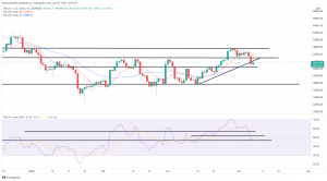 Bitcoin, Ethereum Technical Analysis: ETH, BTC Both Near 2-Week Lows Following Recent Declines Bitcoin, Ethereum Technical Analysis: ETH, BTC Both Near 2-Week Lows Following Recent Declines