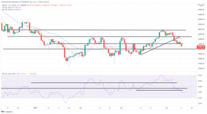 Bitcoin, Ethereum Technical Analysis: BTC, ETH Both Start the Week Around 3-Week Lows Bitcoin, Ethereum Technical Analysis: BTC, ETH Both Start the Week Around 3-Week Lows