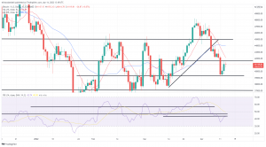 Bitcoin, Ethereum Technical Analysis: BTC Consolidates Heading Into Easter Weekend Bitcoin, Ethereum Technical Analysis: BTC Consolidates Heading Into Easter Weekend