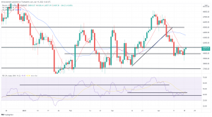 Bitcoin, Ethereum Technical Analysis: BTC Back Above $41,000 as Crypto Bulls Return Bitcoin, Ethereum Technical Analysis: BTC Back Above $41,000 as Crypto Bulls Return
