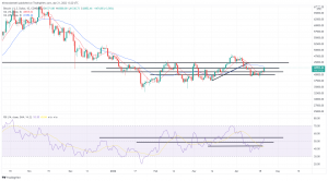 Bitcoin, Ethereum Technical Analysis: BTC up to $42,550 Ceiling, as Bullish Momentum Continues Bitcoin, Ethereum Technical Analysis: BTC up to $42,550 Ceiling, as Bullish Momentum Continues