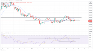 Bitcoin, Ethereum Technical Analysis: ETH, BTC Down as Prices Fall at Key Resistance Levels Bitcoin, Ethereum Technical Analysis: ETH, BTC Down as Prices Fall at Key Resistance Levels
