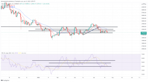 Bitcoin, Ethereum Technical Analysis: BTC Moves Below $40,000 on Saturday Bitcoin, Ethereum Technical Analysis: BTC Moves Below $40,000 on Saturday