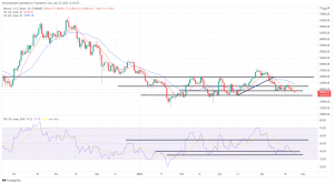 Bitcoin, Ethereum Technical Analysis: ETH, BTC Fall to 5-Week Lows Bitcoin, Ethereum Technical Analysis: ETH, BTC Fall to 5-Week Lows