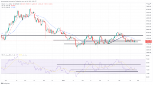 Bitcoin, Ethereum Technical Analysis: BTC Back Above $40,000 as Bulls Re-Enter Bitcoin, Ethereum Technical Analysis: BTC Back Above $40,000 as Bulls Re-Enter