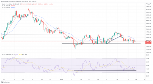 Bitcoin, Ethereum Technical Analysis: Crypto Uncertainty Continues, as BTC Drops Again Bitcoin, Ethereum Technical Analysis: Crypto Uncertainty Continues, as BTC Drops Again