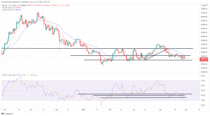 Bitcoin, Ethereum Technical Analysis: BTC, ETH Remain in the Red, to Start the Weekend Bitcoin, Ethereum Technical Analysis: BTC, ETH Remain in the Red, to Start the Weekend