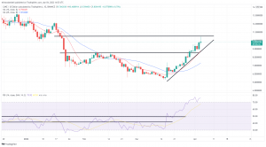 Biggest Movers: CAKE Hits $10, as DOGE Rises for a Second Consecutive Session Biggest Movers: CAKE Hits $10, as DOGE Rises for a Second Consecutive Session