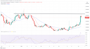 Biggest Movers: CELO, LUNA Higher, ZIL Moves Over 15% Lower Biggest Movers: CELO, LUNA Higher, ZIL Moves Over 15% Lower
