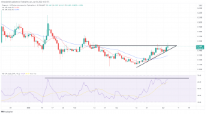 Biggest Movers: CAKE Hits $10, as DOGE Rises for a Second Consecutive Session Biggest Movers: CAKE Hits $10, as DOGE Rises for a Second Consecutive Session