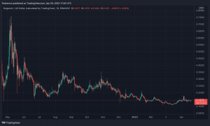 Doge Day Then and Now: Lackluster Buzz as Dogecoin's Price Is 65% Lower Than Last Year Doge Day Then and Now: Lackluster Buzz as Dogecoin's Price Is 65% Lower Than Last Year
