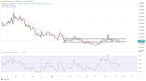 Biggest Movers: DOGE up on Twitter News, WAVES Deep in the Red Biggest Movers: DOGE up on Twitter News, WAVES Deep in the Red
