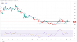 Biggest Movers: Near, EOS and RUNE Fall During Friday's Selloff Biggest Movers: Near, EOS and RUNE Fall During Friday's Selloff