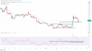 Biggest Movers: ETC Biggest Gainer in Top 30 on Thursday, ZEC Also Rises Biggest Movers: ETC Biggest Gainer in Top 30 on Thursday, ZEC Also Rises
