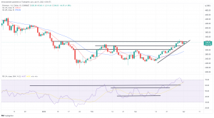 Bitcoin, Ethereum Technical Analysis: BTC Falls to 5-Day Low, as Nonfarm Payrolls Are Marginally Lower Bitcoin, Ethereum Technical Analysis: BTC Falls to 5-Day Low, as Nonfarm Payrolls Are Marginally Lower