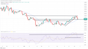 Bitcoin, Ethereum Technical Analysis: ETH, BTC Both Near 2-Week Lows Following Recent Declines Bitcoin, Ethereum Technical Analysis: ETH, BTC Both Near 2-Week Lows Following Recent Declines
