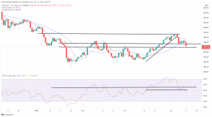 Bitcoin, Ethereum Technical Analysis: BTC, ETH Both Start the Week Around 3-Week Lows Bitcoin, Ethereum Technical Analysis: BTC, ETH Both Start the Week Around 3-Week Lows