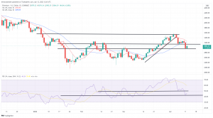 Bitcoin, Ethereum Technical Analysis: BTC Back Above $40,000 Following Record U.S. Inflation Data Bitcoin, Ethereum Technical Analysis: BTC Back Above $40,000 Following Record U.S. Inflation Data