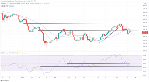 Bitcoin, Ethereum Technical Analysis: BTC Consolidates Heading Into Easter Weekend Bitcoin, Ethereum Technical Analysis: BTC Consolidates Heading Into Easter Weekend