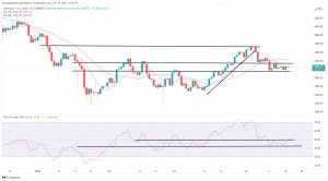 Bitcoin, Ethereum Technical Analysis: BTC Back Above $41,000 as Crypto Bulls Return Bitcoin, Ethereum Technical Analysis: BTC Back Above $41,000 as Crypto Bulls Return