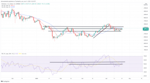 Bitcoin, Ethereum Technical Analysis: BTC up to $42,550 Ceiling, as Bullish Momentum Continues Bitcoin, Ethereum Technical Analysis: BTC up to $42,550 Ceiling, as Bullish Momentum Continues