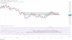 Bitcoin, Ethereum Technical Analysis: ETH, BTC Down as Prices Fall at Key Resistance Levels Bitcoin, Ethereum Technical Analysis: ETH, BTC Down as Prices Fall at Key Resistance Levels