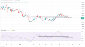 Bitcoin, Ethereum Technical Analysis: BTC Moves Below $40,000 on Saturday Bitcoin, Ethereum Technical Analysis: BTC Moves Below $40,000 on Saturday