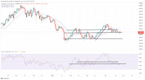 Bitcoin, Ethereum Technical Analysis: BTC Back Above $40,000 as Bulls Re-Enter Bitcoin, Ethereum Technical Analysis: BTC Back Above $40,000 as Bulls Re-Enter