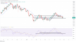 Bitcoin, Ethereum Technical Analysis: BTC Rebounds, Moving Away From 1-Month Low Bitcoin, Ethereum Technical Analysis: BTC Rebounds, Moving Away From 1-Month Low