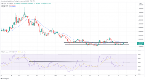 Biggest Movers: GRT up 15%, While ZEC Rallies Following Recent Losses Biggest Movers: GRT up 15%, While ZEC Rallies Following Recent Losses