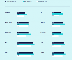 Study: 54% of UAE and Saudi Arabia Survey Respondents Said Crypto Should Be Used for Payments Study: 54% of UAE and Saudi Arabia Survey Respondents Said Crypto Should Be Used for Payments