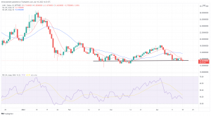 Biggest Movers: LINK Hovers Near Long-Term Support as ZIL Loses 10% of Its Value Biggest Movers: LINK Hovers Near Long-Term Support as ZIL Loses 10% of Its Value