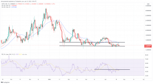 Biggest Movers: MATIC Slips on Saturday, RUNE and LUNA Over 5% Lower Biggest Movers: MATIC Slips on Saturday, RUNE and LUNA Over 5% Lower