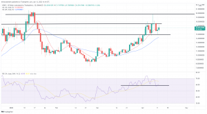 Biggest Movers: SHIB up Almost 20% Following Robinhood Listing, Near Also Higher Biggest Movers: SHIB up Almost 20% Following Robinhood Listing, Near Also Higher