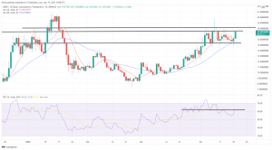 Biggest Movers: RUNE Rises by Over 20% Today, as NEAR Climbs to Resistance Biggest Movers: RUNE Rises by Over 20% Today, as NEAR Climbs to Resistance