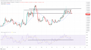 Biggest Movers: Near, EOS and RUNE Fall During Friday's Selloff Biggest Movers: Near, EOS and RUNE Fall During Friday's Selloff
