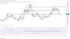 Biggest Movers: NEAR Hits 1-Month Low, XMR Down 12% Biggest Movers: NEAR Hits 1-Month Low, XMR Down 12%
