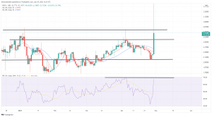 Biggest Movers: NEXO up Nearly 50% After Binance Listing, While TRON Climbs to 1-Week High Biggest Movers: NEXO up Nearly 50% After Binance Listing, While TRON Climbs to 1-Week High