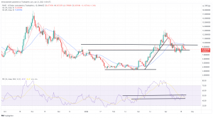 Biggest Movers: MATIC Slips on Saturday, RUNE and LUNA Over 5% Lower Biggest Movers: MATIC Slips on Saturday, RUNE and LUNA Over 5% Lower