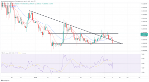 Biggest Movers: SHIB up Almost 20% Following Robinhood Listing, Near Also Higher Biggest Movers: SHIB up Almost 20% Following Robinhood Listing, Near Also Higher